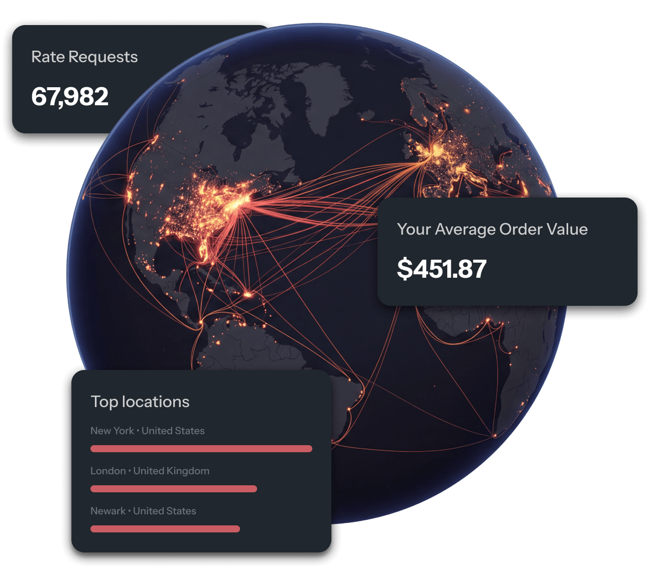 Shipping & checkout Analytics