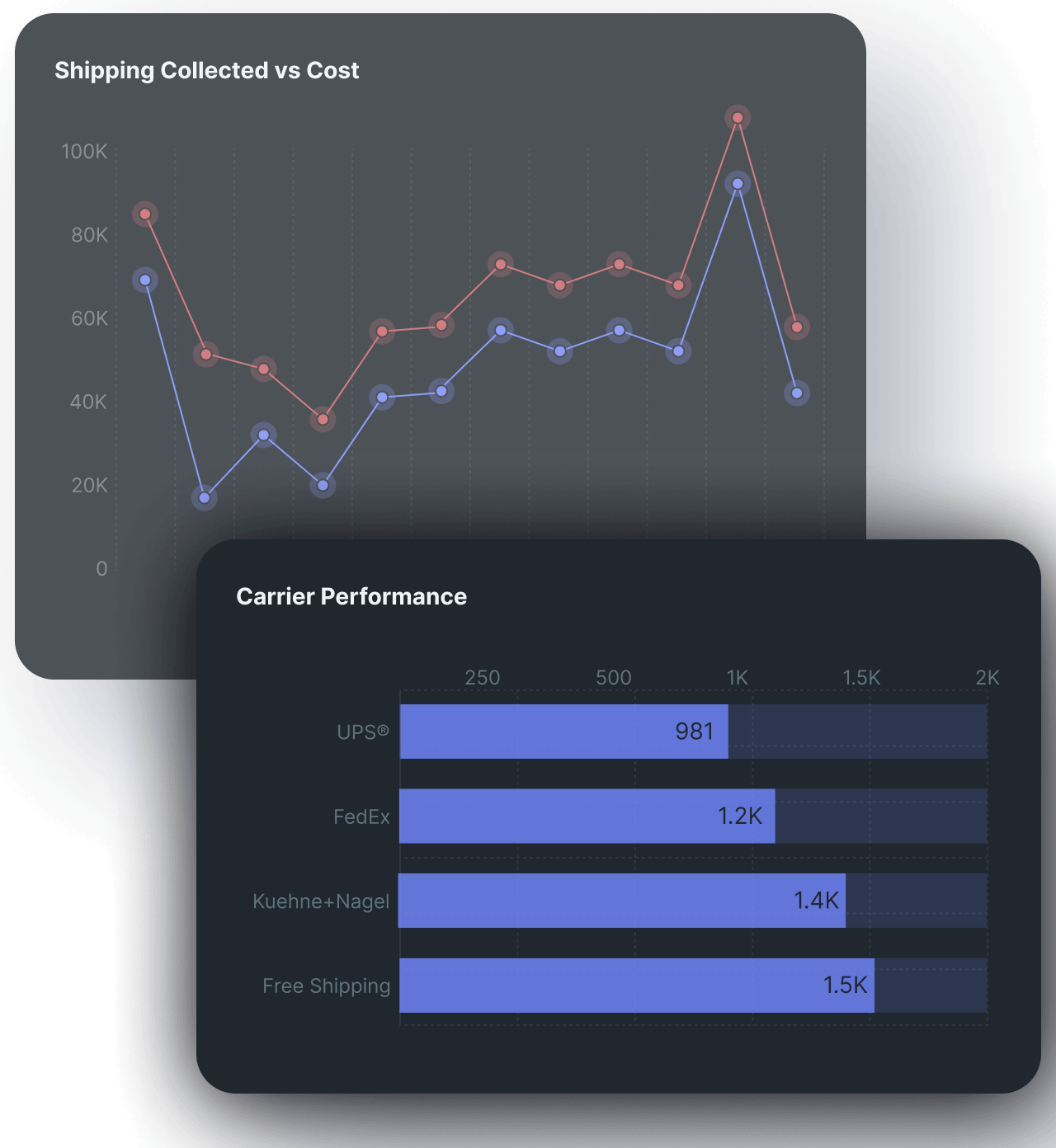 ShipperHQ AI Analytics